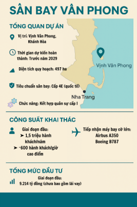 Trong 4 năm tới, Việt Nam sẽ có thêm 7 sân bay mới